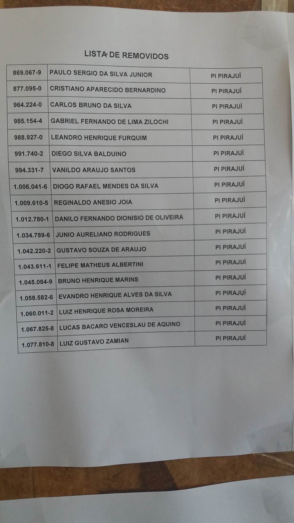 Lista De Presos Cdp Pinheiros 4 Veja lista de presos transferidos - Galeria de Fotos - ACidade ON