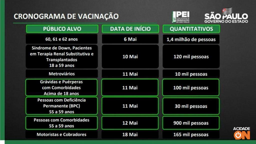 (Foto: Reprodução/Governo do Estado de São Paulo)